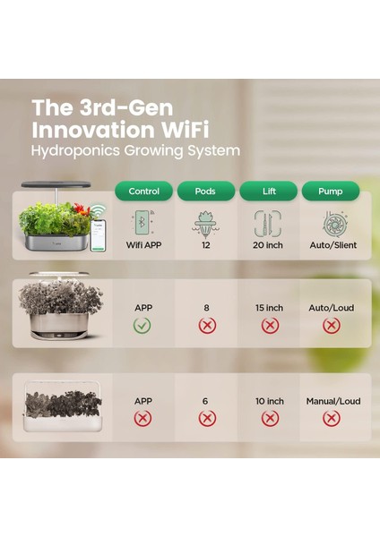 Lph-Se Topraksız Yetiştirme Sistemi, 12 Pods Akıllı Bitki Bahçe Seti