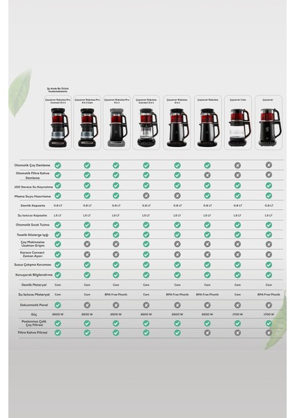 Çaysever Robotea Pro Connect 4 In 1 Konuşan Otomatik Cam Çay ve Filtre Kahve Demleme Makinesi