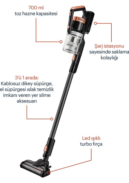 Vcp 5030 3in1 Kablosuz Bldc Dikey Süpürge