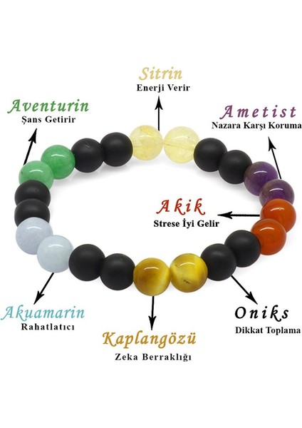 Küre Kesim Çoklu Doğaltaş Kombinli Kadın Başarı Bilekliği