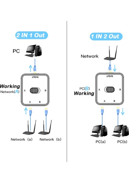 Bağlantı Noktalı RJ45 Lan Cat6 Anahtar Seçici (Yurt Dışından)