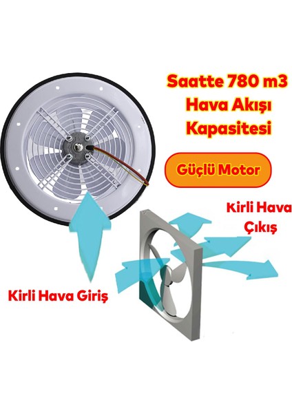 Vantilatör Banyo Wc Işyeri Havalandırma Aspiratörü Fanı Kirli Hava Kötü Koku Metal 200 mm modelleri