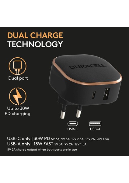 30W 4x Hızlı Şarj Başlığı ( Usb-A,usb-C ) - Siyah