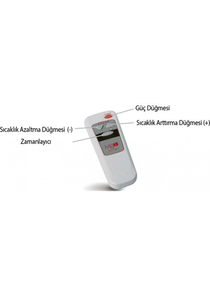 Ivigo Elektrikli Ayak Isıtıcı 750 Watt Fanlı Kumandalı EMI750 fırsatları