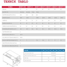 Termoakım Smart S 24 Kw Trifaze Sıcak Sulu Elektrikli Kombi