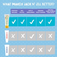 Jack N' Jill Doğal Diş Macunu Muz 50 gr - 2 Adet