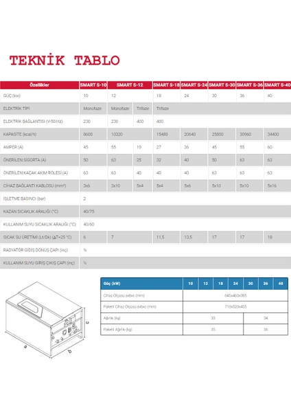 Smart S 24 Kw Trifaze Sıcak Sulu Elektrikli Kombi fırsatları