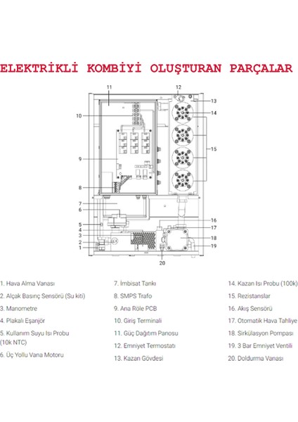 Smart S 24 Kw Trifaze Sıcak Sulu Elektrikli Kombi indirimleri
