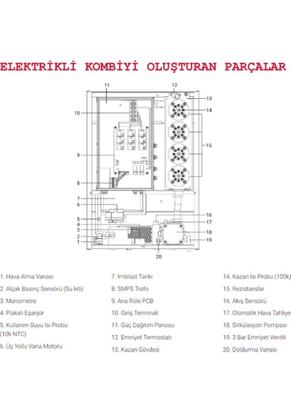 Smart S 30 Kw Trifaze Sıcak Sulu Elektrikli Kombi