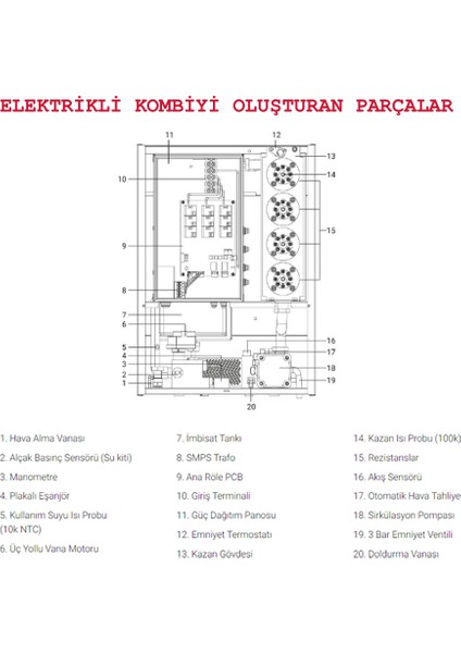 Smart S 36 Kw Trifaze Sıcak Sulu Elektrikli Kombi