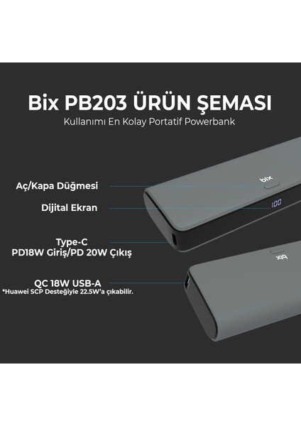 PB203 20000MAH USB ve Type-C Pd 20W Çift Çıkışlı Dijital Ekranlı Powerbank Gri