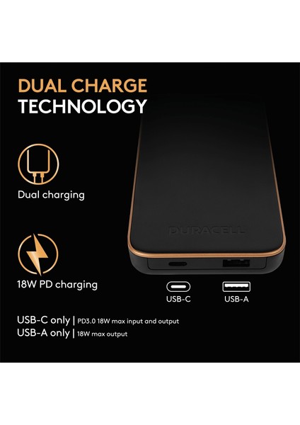 10.000MAH Powerbank Pd 18W ( Usb-A, Usb-C ) - Siyah