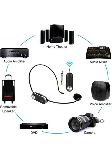 MXR-1100HX Taşınabilir Seyyar Portatif 3 Mikrofonlu Işıklı Ses Sistemi Hoparlör (1100 Watt) modelleri