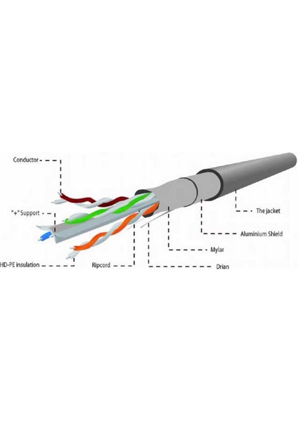 Mj Vısıon Cat6 Utp 0,50MM Cca Outdoor Blak 305M fiyatları