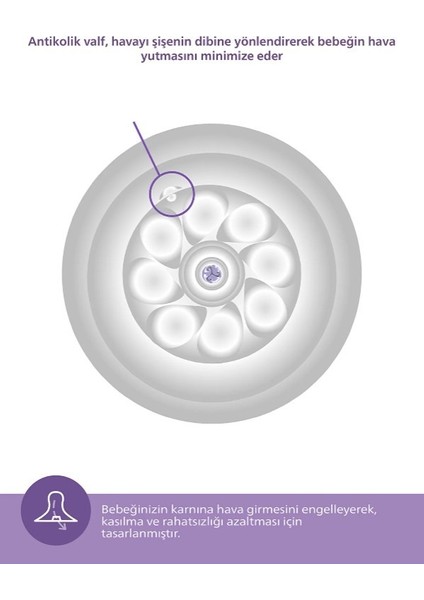 Natural Response Pp Biberon 0 AY+125ML SCY900/01 fırsatları