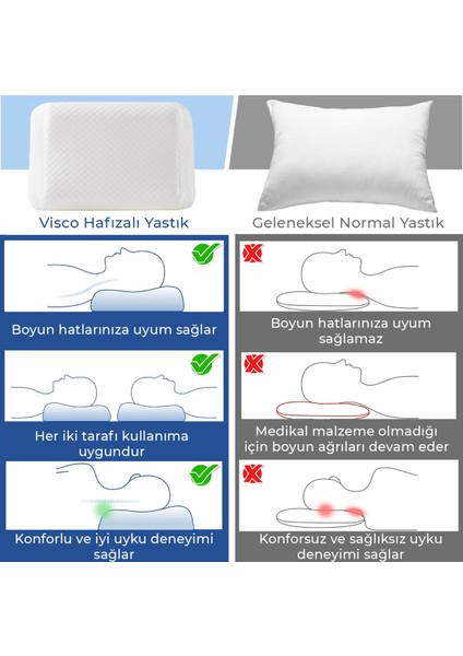 Ortopedik Boyun Destekli 55X40X12 cm Orta Sertlik Visco Yastık Antrasit File fiyatları