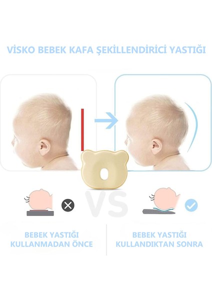 Visco Yeni Doğan Bebek Düz Kafa Sendromu Yastığı Ayıcık 24X20X3CM Aleovera Kumaş fırsatları