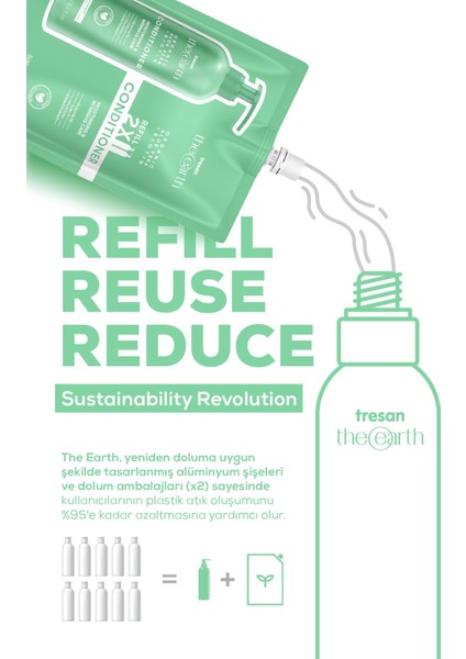 Organic Aloe Vera +Biotin Şampuan 250 ml + Saç Kremi 250ml