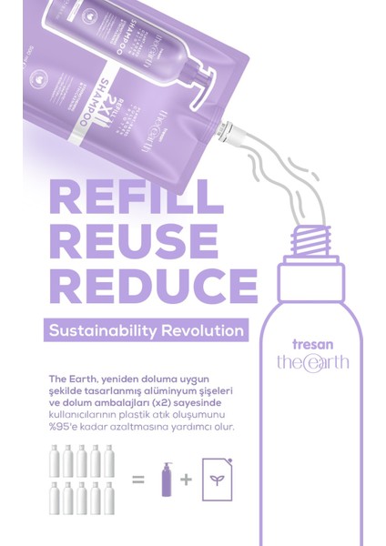 Plant Based Collagen +Biotin Şampuan 250 ml + Şampuan 75 ml