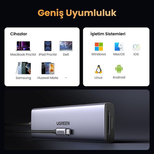 Ugreen Type-C To 2*usb 3.0 2*usb-C 4K/60Hz HDMI Gigabit Ethernet Sd Tf Kart Okuyucu Çoklayıcı Hub Adaptör