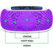 Yasomi Ysx Uzaktan Kumandalı & Titreşimli  Bluetooth Hoparlörlü 4 Programlı Spor Masaj Aleti