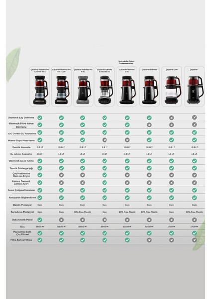 Çaysever Robotea 3 in 1 Konuşan Çay Makinesi Su Isıtıcı ve Filtre Kahve Demleme Makinesi