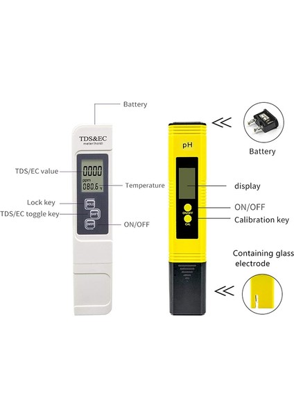 Ph Ölçer Tds ve Ec Ölçer Toprak Test Cihazı Combo Nemli Işık ile Ev Bahçe Çim Iç ve Dış Mekan Kullanımı Için Ph Testi (Yurt Dışından)