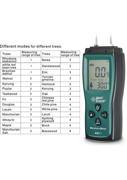 Ahşap Nem Ölçer, Nem Test Cihazı Kereste Nemli Kağıt Dijital Nem Ölçer Test Duvar Nem Analizörü Aralığı 2%~70% (Yurt Dışından) modelleri
