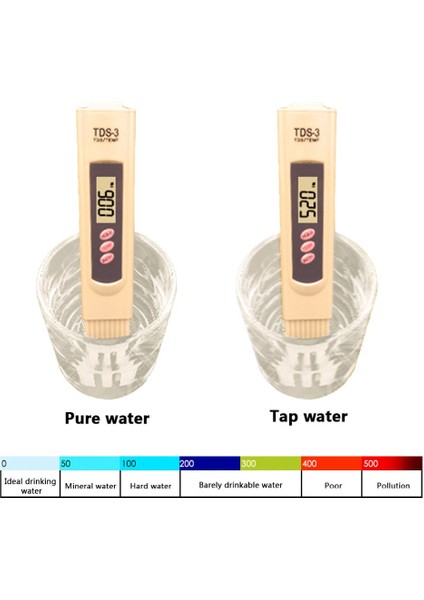 Ölçme Su Kalitesi Saflık Test Aracı 1 Adet Ph Tds Metre Cihazı Taşınabilir Kalem Dijital 0.01 Yüksek Doğru Filtre Rastgele Renk (Yurt Dışından) modelleri