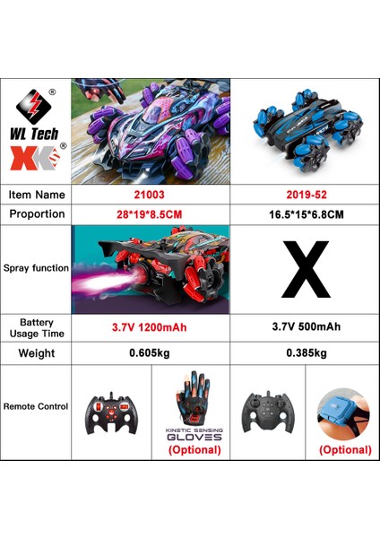 Wltoys F1 Drift Rc Araba LED Işıkları ile Müzik 2.4g Eldiven Hareket Radyo Uzaktan Kumanda Sprey Dublör Araba 4WD Elektrikli Çocuk Oyuncakları (Yurt Dışından)