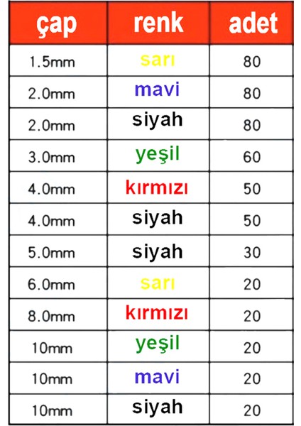 Kutulu Makaron Seti 530 Parça 8 Boy 5 Renk fiyatları