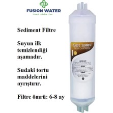 Fusion Water Su Arıtma Cihazı Filtre Seti/4'lü İnline Filtre Seti