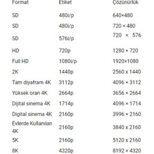 Steelserıes Aerox 3 Snow (2022) Ultra Hafıf 59G. Truemove Core Sensor Kablolu Mouse