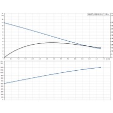 Grundfos Unilift AP50B.50.08.A1V Dalgıç Atık Su Pompası