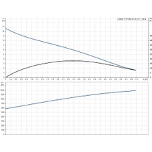 Grundfos Unilift AP35B.50.06.A1V Dalgıç Atık Su Drenaj Pompası