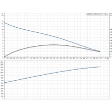 Grundfos Unilift AP35B.50.08.A1V Dalgıç Atık Su Drenaj Pompası
