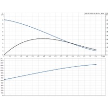Grundfos Unilift AP50.50.08.A1V Dalgıç Drenaj Pompası