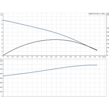 Grundfos Unilift Kp 350 - A1 Flatörlü Dalgıç Atık Su Drenaj Pompası