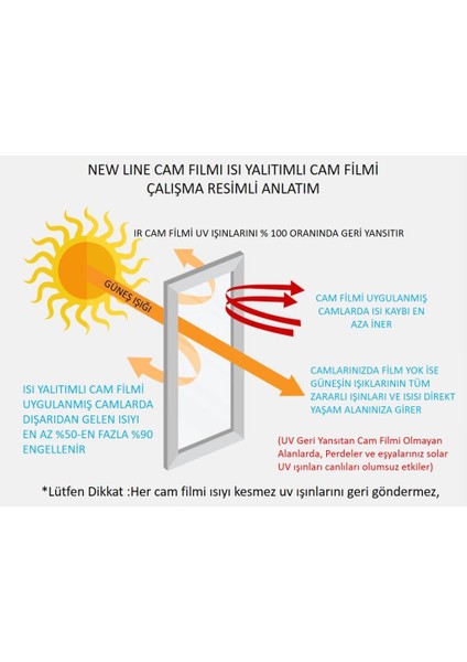 CAM BALKON FİLMİ % 60 ISI YALITIM ÖZELLİKLİ ORTA TON 90 CM X 6 METRE fiyatları