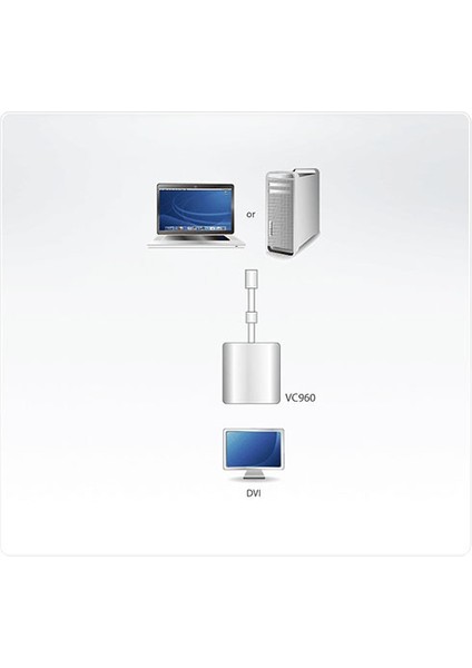 VC960 Mini Displayport  DVI Adaptörü