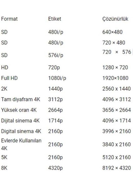 Steelserıes Aerox 3 Snow (2022) Ultra Hafıf 59G. Truemove Core Sensor Kablolu Mouse