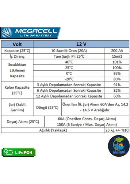 Megacel 12.8 Volt 200 Amper Lityum Akü Metal Kasa - 12.8 V 200 Ah Lıfepo4 2560 Wh