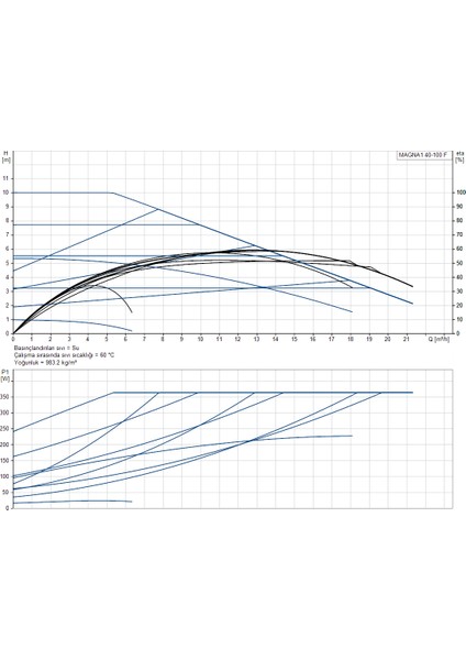 Magna1 40-100 F 220 Frekans Konvertörlü Sirkülasyon Pompası fiyatları
