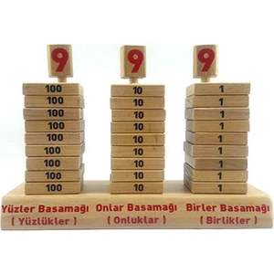 Sayı Basamak Seti