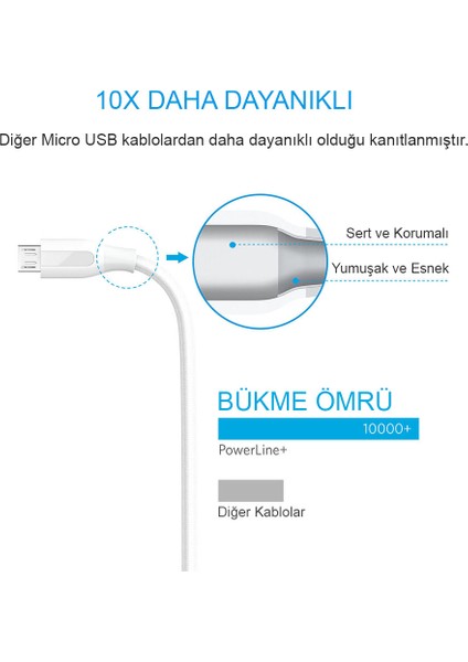 PowerLine+ Micro USB Örgülü Şarj/Data Kablosu 1.8 Metre- Beyaz - Taşıma Çantalı (Anker Türkiye Garantili) fiyatları