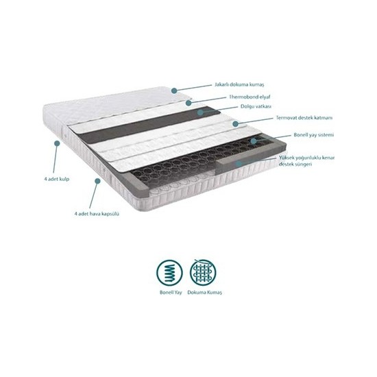 Yataş Selena Focus Yaylı Yatak 100x200 Fiyatı Taksit Seçenekleri