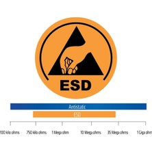 Yds Gpp 05 Gh Nv Esd İş Güvenliği Ayakkabısı