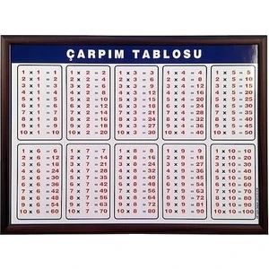 Statik Kağıt Tahta Çarpım Tablosu 105 x 100 cm