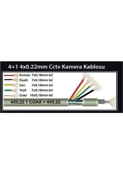 Cctv Kablo 4+1 (4X0.22MM) Kamera Kablosu - 100M