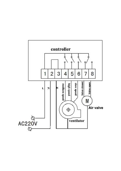 Co2 Karbondioksit Ölçme ve Fan Kontrolü Cihazı modelleri